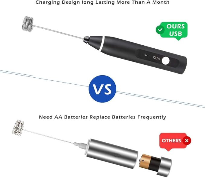 Handheld Milk Frother – USB Rechargeable, 3-Speed